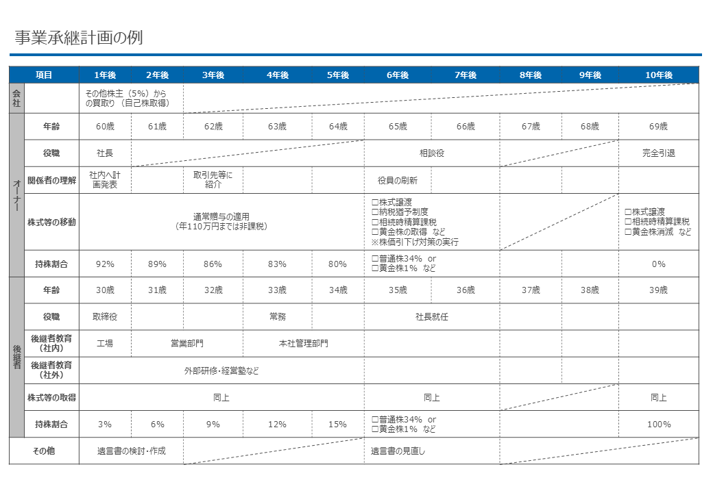 サンプル画像